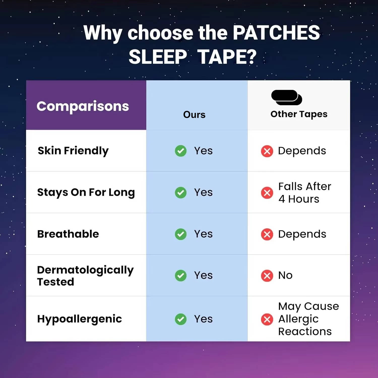 Breathable Mouth Tape for Restful Sleep